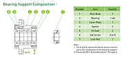 Support Units - WBK Series_Bearing Support Composition
